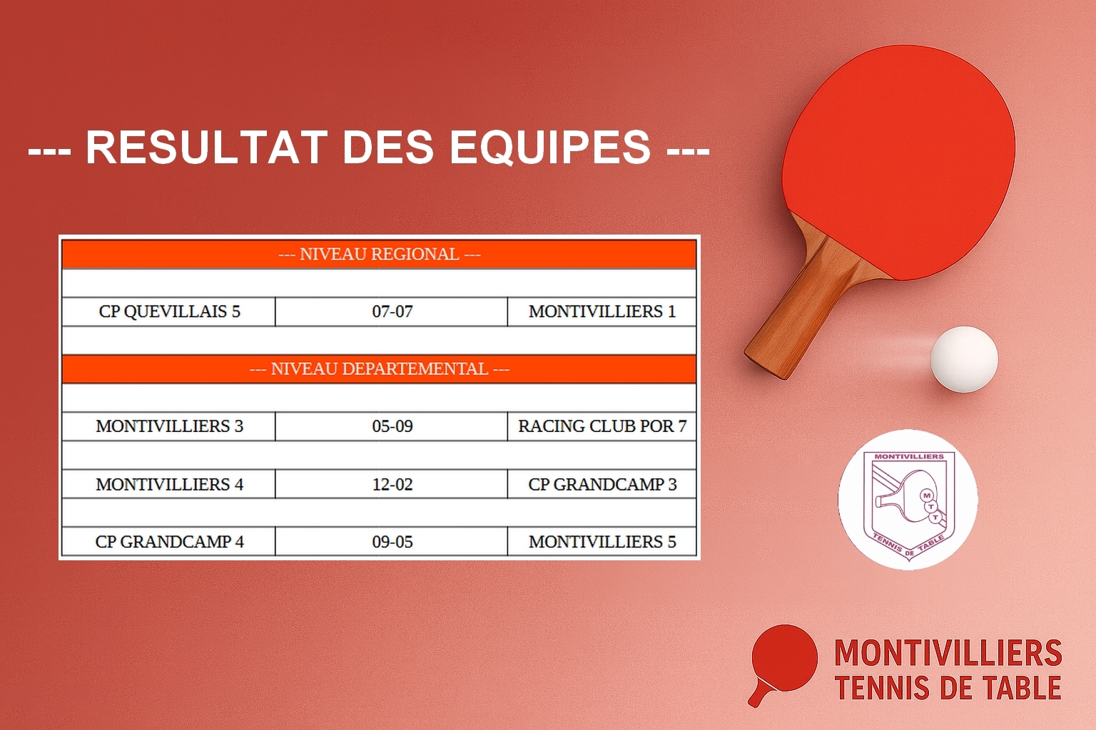 Résultats des équipes (Semaine 46)