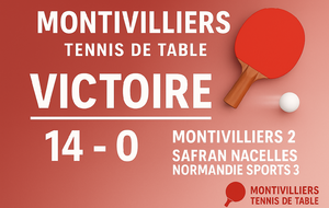 Résultats des équipes (Semaine 45)