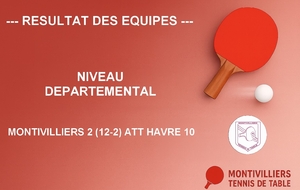 Résultats des équipes (Semaine 47)