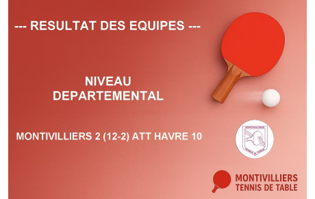 Résultats des équipes (Semaine 47)