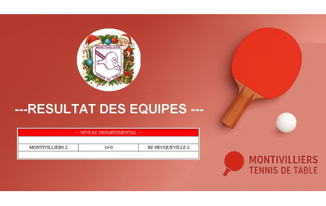 Résultats des équipes (Semaine 49)