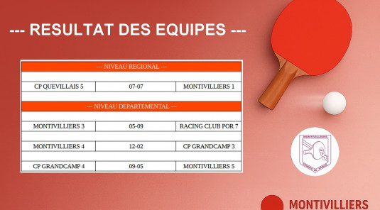 Résultats des équipes (Semaine 46)