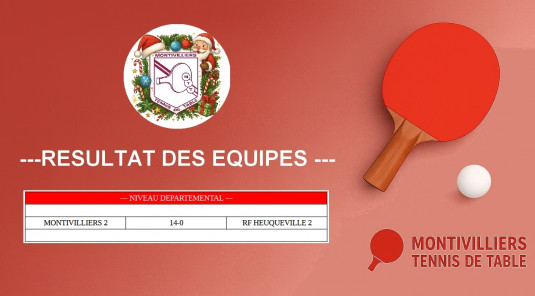 Résultats des équipes (Semaine 49)