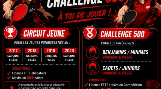 Inscriptions circuit jeunes et challenge 500